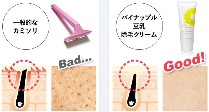 パイナップル豆乳除毛クリーム　カミソリ　比較　図解